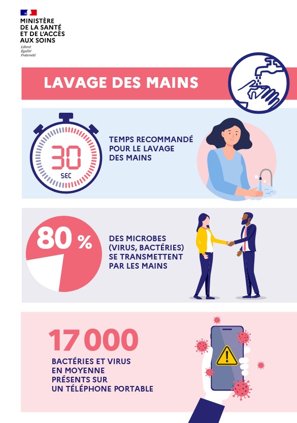 Affiche hygiene des mains