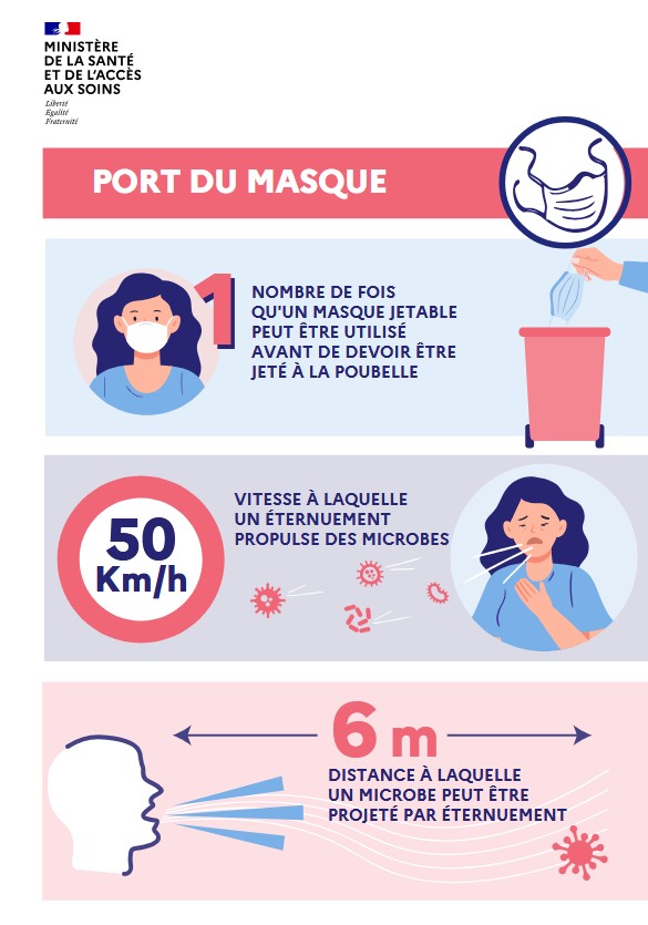 Affiche port du masque