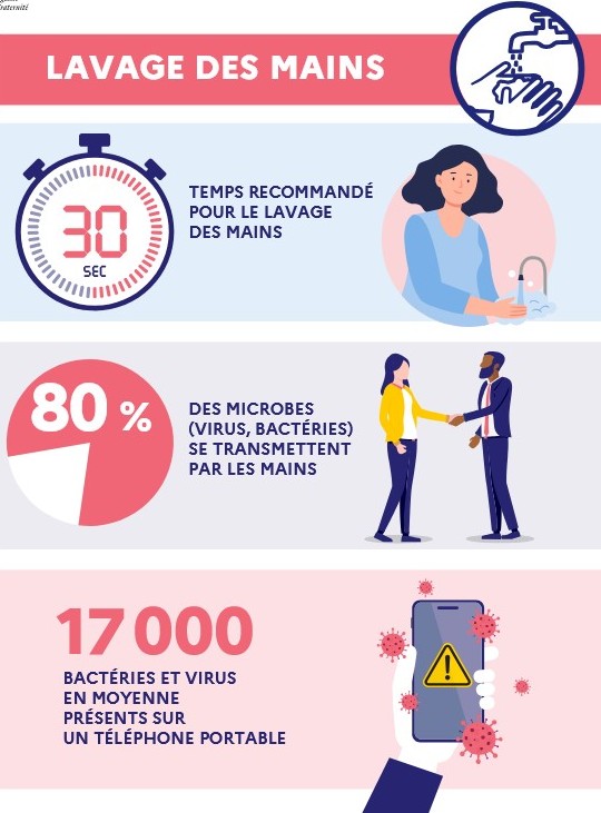 Affiche hygiene des mains